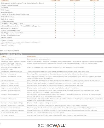 دعم Sonicwall 24x7 لترخيص NSA3600-1 سنة-المساعدة الفنية على مدار الساعة ، تحديثات البرامج الثابتة ، واستبدال الأجهزة (01-SSC-4302) in Kuwait