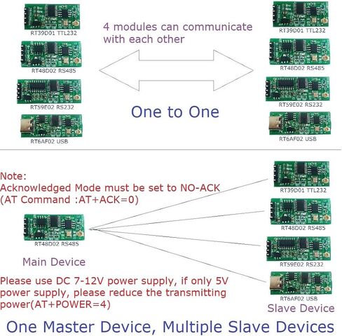 2.4G Multi functional Interface TTL RS232 RS485 TYPE-C USB for Arduiuo NodeMCU ESP8266 ESP32 Modbus RTU (USB Transceiver) in Kuwait