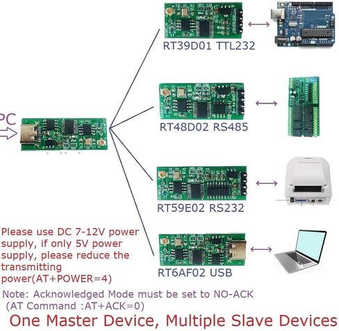 2.4G Multi functional Interface TTL RS232 RS485 TYPE-C USB for Arduiuo NodeMCU ESP8266 ESP32 Modbus RTU (USB Transceiver) in Kuwait