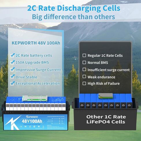 12.8V 100Ah LiFePO4 Battery Rechargeable Lithium Battery with 100A BMS, 4000-15000 Deep Cycles, Grade A Lithium Iron Phosphate Battery cells, for Trolling Motor, Boat, Rv, Solar in Saudi Arabia