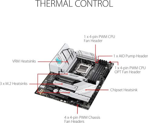 Asus ROG Strix B650-A Gaming WiFi AMD B650 AM5 DDR5 6400 DP HDMI 3x M2 USB3.2 WiFi 6E + BT AURA RGB 2.5Gbit LAN ATX Armoury Crate, AI Suite 3, PCIe Slot Q-Release in Saudi Arabia