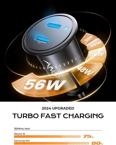 AINOPE USB C Car Charger for iPhone 15, Smallest 56W Car Charger Adapter Fast Charginig, PD 3.0 Dual USB Compatible with iPhone 15 Pro Max Plus/14/13 Pro/12 Pro/12 Mini, Galaxy, iPad Pro in Saudi Arabia
