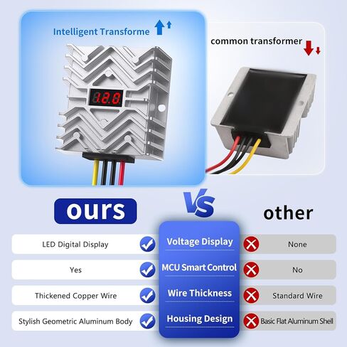 DC 24V to 12V 30A 360W Step Down Converter with LED Display, MCU Safety Chip, with Connector Waterproof Power Supply for Car, Truck, Boat in Kuwait
