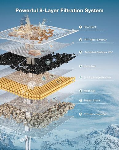 Cat Water Fountain Filters for PF1, Automatic Pet Water Fountain Replacement Cat Water Fountain Dispenser Filter Set Special in Kuwait