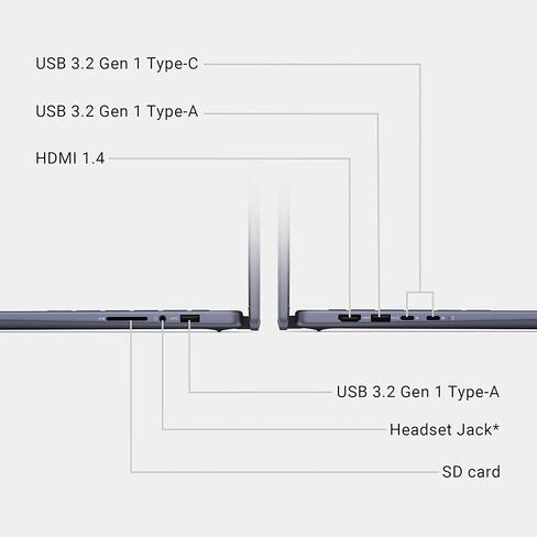 Dell Inspiron 14 2-in-1 Lachreen Captop-مع عمر المكتب ، 14 "FHD+ Display ، AMD Ryzen 5 8640HS CPU ، لوحة مفاتيح الإضاءة الخلفية ، بصمات الأصابع ، Win 11 Pro (32GB DDR5 RAM | 1TB SSD) in Saudi Arabia