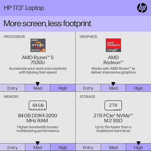 HP 17 inch Touchscreen Laptop, Microsoft Office Lifetime License & Windows 11 Pro, AMD Ryzen 5 7530U Processor, 32 GB DDR4 RAM, 1 TB SSD, 17.3" Touch HD+ Display, AMD Radeon Graphics, Anti-Glare in Kuwait