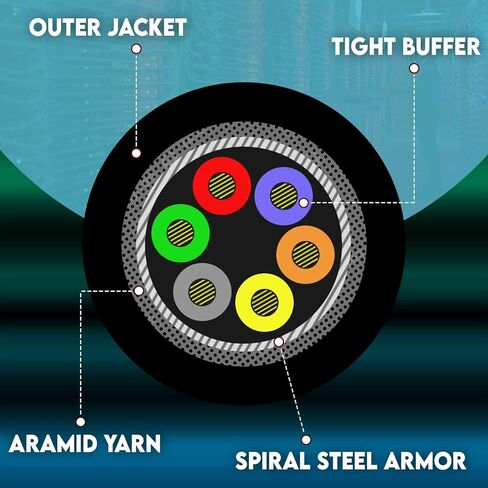 Armored 12 Strand Indoor Fiber Optic Distribution Cable, 10Gbit, OM3 50/125 Multimode, Corning Optical Fiber, Riser Rated, Aqua, Spool, 500 Feet in Kuwait