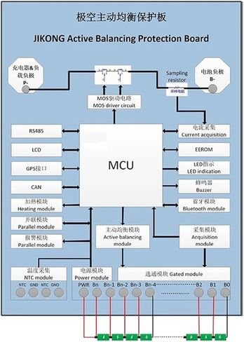 JK-BD4A8S6P 4S-8S 12V LFP3.2V 60A 0.4A لوحة حماية التيار النشط 24V in Kuwait
