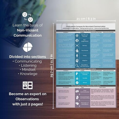 metaFox Emotions Compass - Nonviolent Communication & Emotional Intelligence Tool | Feelings and Emotions Wheel for Adults and Kids | Use as Feelings Chart for Coaching, Therapy, and Social Work in Saudi Arabia