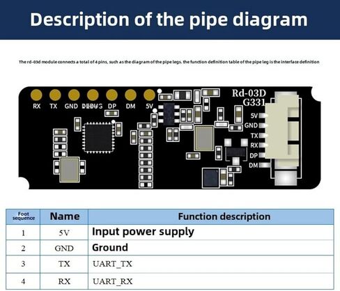 RD-03D 24G RD-03 توضع مسار الحركة البشرية متعددة الهدفون وتتبع وحدة رادار التتبع ، مستشعر هوائي كهروضوئي PCB ، RD-03D MMWAVE RADAR ، تتبع دقيق (RD-03D الوحدة النمطية 1PC) in Saudi Arabia