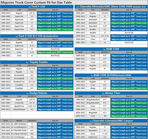 غطاء شاحنة مقاوم للماء في جميع الأحوال الجوية، أغطية شاحنة Migaven مقاومة للماء للأشعة فوق البنفسجية والرياح لسيارة Ford F150 Silverado 1500 Ram 1500 Toyota Tundra، بطول يصل إلى 240 بوصة in Kuwait