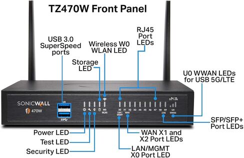 SonicWall TZ470 Wireless AC Network Security Appliance (02-SSC-2831) Bundled with a SonicWall 1 Year 24x7 Support for TZ470W (02-SSC-6451) in Saudi Arabia