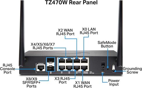 SonicWall TZ470 Wireless AC Network Security Appliance (02-SSC-2831) Bundled with a SonicWall 1 Year 24x7 Support for TZ470W (02-SSC-6451) in Saudi Arabia