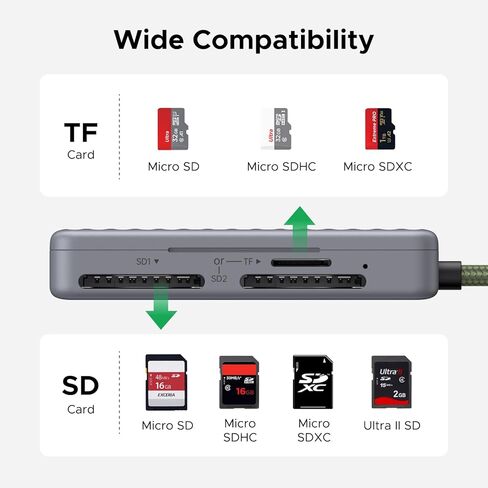 قارئ بطاقة Ugreen USB C SD مع تخزين بطاقة SD ، محول قارئ بطاقة الذاكرة عالية السرعة مع حامل حالة تخزين 4 بطاقات للكاميرات SD/Micro SD متوافقة مع iPhone 16 15 ، Samsung Galaxy etc in Kuwait