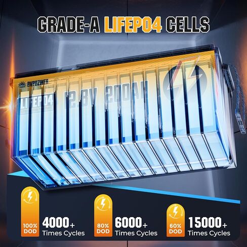 12V 100AH ​​LIFEPO4 بطارية ، 120 أ بًا ، 15000 دورة عميقة ، المجموعة 31 ، بطارية فوسفات الحديد الخفيفة الوزن للطاقة المنزلية ، RV ، محرك التصيد ، البحرية ، الطاقة الشمسية ، خارج الشبكة in Saudi Arabia