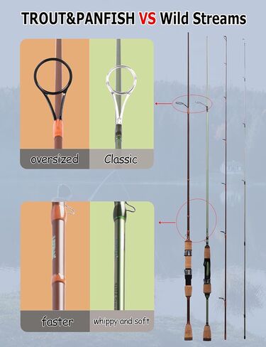 LITTMA Trout&PANFISH Ultralight Fishing Rod 2 PCS – Trout, Crappie, Panfish Micro Spinning Rods – Brown Carbon Fiber Blank, Cork Handle – for Beginners – 6’/6’6"/7’ in Saudi Arabia