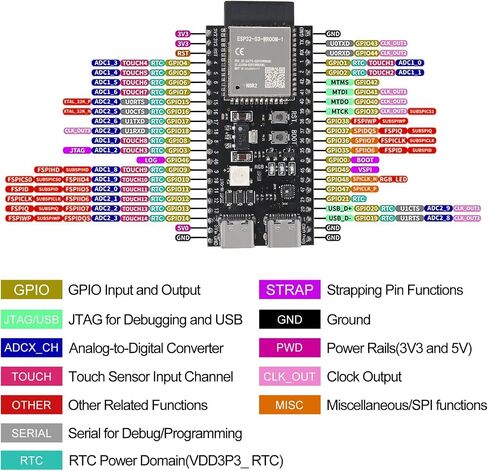 AITRIP 3PCS ESP32-S3-DevKitC-1-N16R8 ESP32-S3 لوحة تطوير Wi-Fi + BLE MCU وحدة تدمج وظائف Wi-Fi وBLE كاملة لـ Arduino in Kuwait