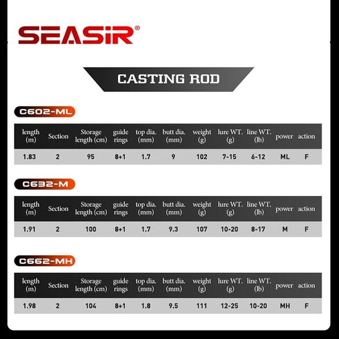 SEASIR CastX Fishing Rod, Ultra-Light Spinning Rod Bait Finesse Casting Rod, 2 Piece Baitcaster Rod, 40T Carbon Fiber, EVA Cork Handle, Zirconia Ring, Portable Travel Rod for Saltwater Freshwater in Saudi Arabia