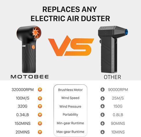 Electric Air Duster, Power Cordless Mini Blower, Rechargeable Brushless Motor Dust Blower, 3-Gear Adjustable Dust Blower for Computer, Keyboard, Outdoor, House and Car (Black) in Saudi Arabia