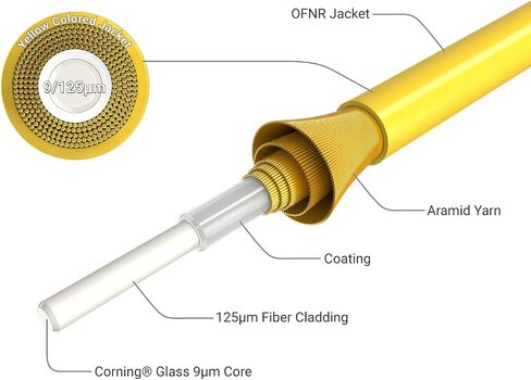 CableLeader 7m OS2 LC to LC UPC Duplex Corning Fiber Optic Cable 10GB SingleMode 9/125 OFNR Rated, LC-LC Network Cable, Fiber Patch Cable, Yellow in Saudi Arabia