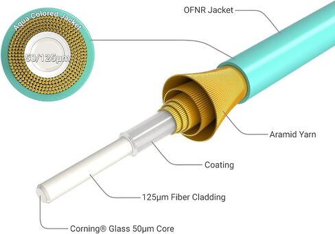 CableLeader 7m OS2 LC to LC UPC Duplex Corning Fiber Optic Cable 10GB SingleMode 9/125 OFNR Rated, LC-LC Network Cable, Fiber Patch Cable, Yellow in Saudi Arabia