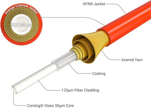 Cableleader 7M OS2 LC إلى LC UPC Duplex Corning Fiber Optic Cable 10GB Singlemode 9/125 OFNR ، كابل شبكة LC-LC ، كبل تصحيح الألياف ، الأصفر in Kuwait