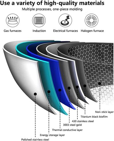 Uncoated Wok,Non-Stick Pan,Stainless Steel,Honeycomb Design,Uniform Heating,for Electric, Induction and Gas Stoves (A 32Cm)，A-32cm，A-32cm，A-32cm in Saudi Arabia