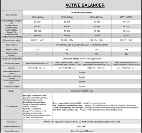 4TH Generation 4A Active Balancer Lifepo4 Battery 8S 24V 12S 36V 14S 16S 48V 24S 25V 100V Li-ion Energy Equalization(4A Extra Cable) in Saudi Arabia