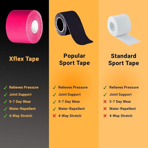 Xflex K Tape مقاومة للماء لفة UNCUT (2 بوصة × 16 قدمًا) - شريط فيزيائي رياضي 4 طريقة للتدريب الرياضي والعلاج الطبيعي - Pro Moelology Physio Tape (Black) in Saudi Arabia