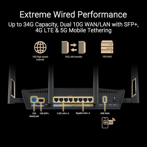 ASUS RT-AXE7800 TRI-BAND WIFI 6E ROUTER قابل للتمديد ، فرقة 6 جيجا هرتز ، ميناء 2.5G (متجدد) in Kuwait