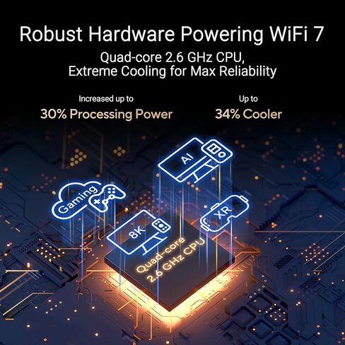 ASUS RT-AXE7800 TRI-BAND WIFI 6E ROUTER قابل للتمديد ، فرقة 6 جيجا هرتز ، ميناء 2.5G (متجدد) in Kuwait