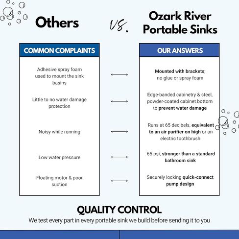 Ozark River Portable Sints Lil Premier ، ارتفاع الطفل ذاتيًا محمولة مع الماء الساخن للأطفال ، ومحطة غسل اليدين في الماء الساخن لرسائل السيارات والفصول الدراسية ، وحوض محمول بحجم الطفل in Kuwait