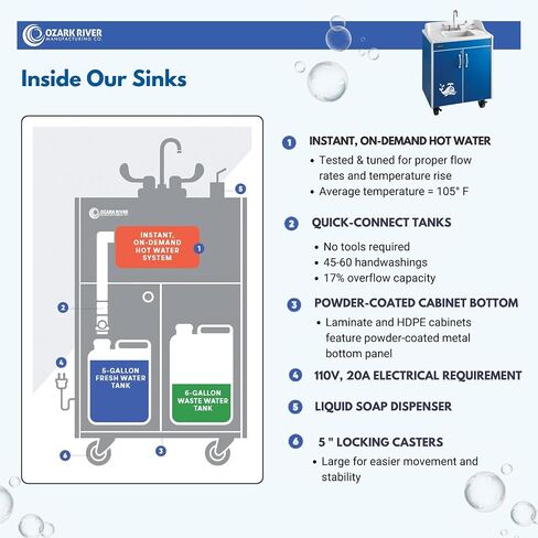 Ozark River Portable Sints Lil Premier ، ارتفاع الطفل ذاتيًا محمولة مع الماء الساخن للأطفال ، ومحطة غسل اليدين في الماء الساخن لرسائل السيارات والفصول الدراسية ، وحوض محمول بحجم الطفل in Kuwait