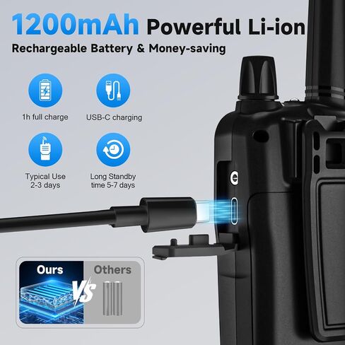 Rechargeable Walkie Talkies Long Range for Kids, Walky Talky VOX with 22 FRS Channels, 99 Privacy Codes Two Way Radio,1200mAh Li-ion Battery, for Camping Hiking Emergency (2 Pack Colorful) in Saudi Arabia