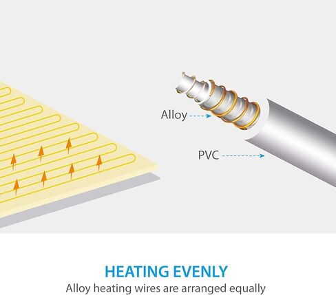 بطانية تدفئة السيارة من الصوف من Elantrip، 12 فولت، قطع 70 درجة، للشاحنات والسيارات وسيارات الدفع الرباعي، بطانية سفر قابلة للغسل في الغسالة، رائعة للتخييم، مع التحكم في درجة الحرارة، 40 × 55 بوصة (رمادي) in Kuwait