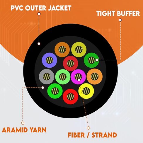 12 Fiber Indoor Distribution Fiber Optic Cable, Multimode 62.5/125 OM1, Corning InfiniCor 300, Plenum Rated, Orange, Spool, 1000 Feet in Kuwait