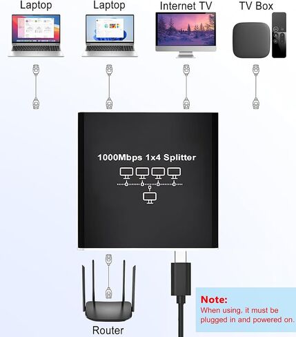 Ethernet Splitter 1 to 4, 1000Mbps High-Speed Internet Splitter, Gigabit RJ45 Port Router Switch, LAN-Splitter, Supporting Simultaneous Networking of 4 Devices, Applicable to Cat5/5e/6/7/8 Cable in Kuwait