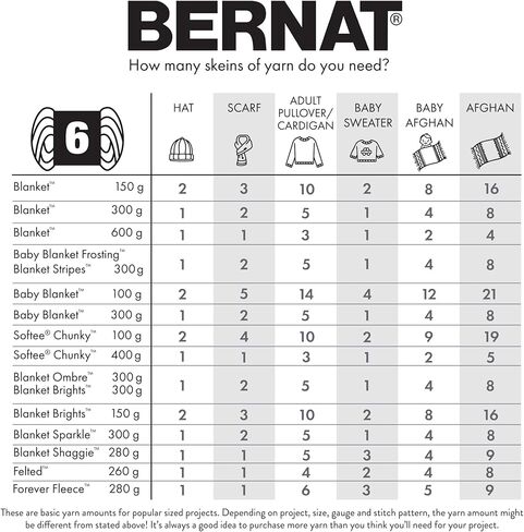 Bernat Softee Chunky Yarn Super Bulky #6, Denim Ombre, 3 Skeins in Saudi Arabia