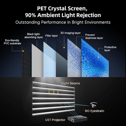 NothingProjector Projector Screen, 120 inch, Ambient Ceiling Light Rejecting ALR CLR, 4K Ultra HD Fixed Frame 16:9, PET Crystal, On Wall Mount for Ultra Short Throw Projectors, Classic Series NothPJ in Saudi Arabia