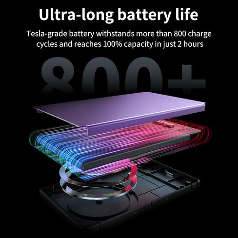 Magnetic Portable Charger Magnetic 5000mAh Ultra SlimforMagSafe Battery Pack, 0.3in3.9oz Mini Wireless Power Bank with 20W PD USB-C Two-Way Charging, Compatible for iPhone 15/14/13/12 Series(Violet) in Saudi Arabia