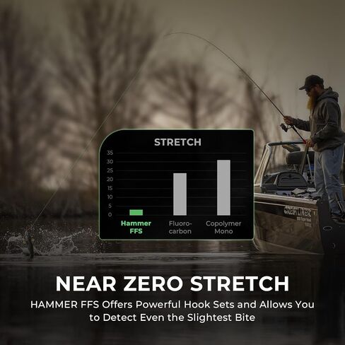 KastKing Hammer FFS Neutral Density UHMWPE Braided Fishing Line, Unique 9-Carrier Micro-Filament Round Braid, Colorfast, Super Smooth, Ultra Small Finesse Diameters in Saudi Arabia