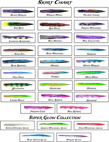 Pelagic Magic 14" Plunger Style Tuna Marlin Trolling Lure in Saudi Arabia