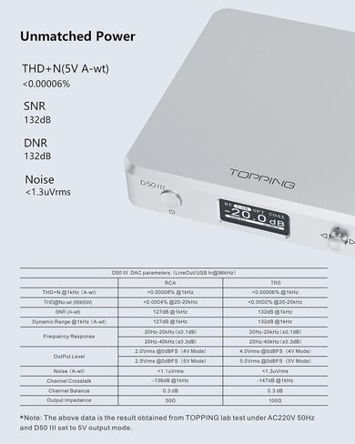 TOPPING D50 III Desktop HiFi DAC & Preamplifier, Dual ES9039Q2M, Bluetooth 5.1, Hi-Res Audio, DSD512/PCM768kHz Support, RCA/TRS Outputs, Includes 12V Trigger and Remote Control (Black) in Saudi Arabia