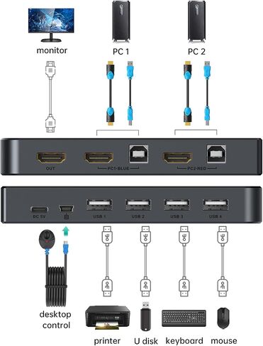 MT-VIKI KVM Switch HDMI 2 Port Boxes, 4K@30Hz USB HDMI KVM Console for 2 PCs Share 1 HD Monitor and Keyboard Mouse with 2 USB Cables + Desktop Selector in Saudi Arabia