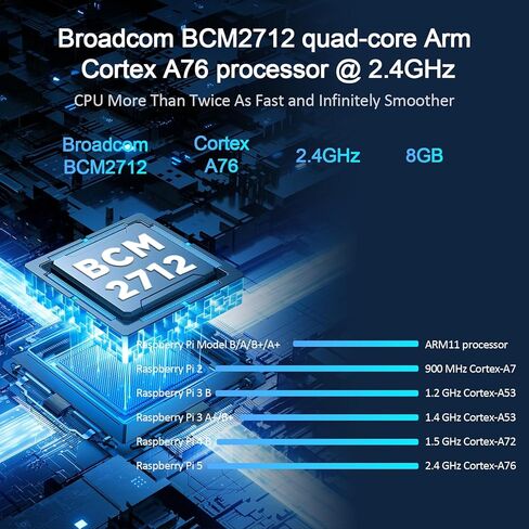 كمبيوتر Raspberry Pi 5 8GB RAM Broadcom BCM2712 Arm Cortex-A76 2.4 جيجا هرتز رباعي النواة 64 بت لوحة واحدة in Kuwait