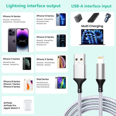 16 قدمًا/5 أمتار إضافية USB C إلى كابل شاحن Lightning لـ iPhone ، سلك شاحن معتمد من Apple MFI ، سلك شحن بيانات مزامنة الشحن السريع من Apple ، in Saudi Arabia