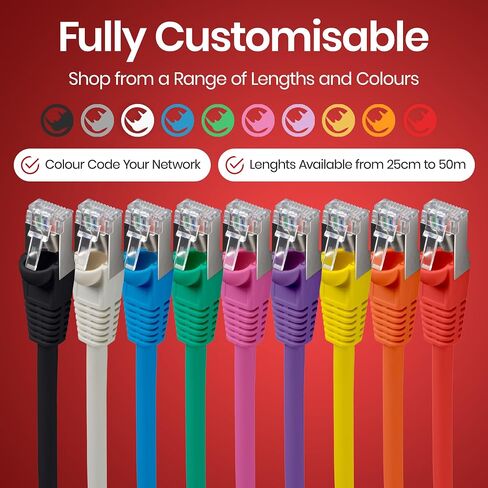 Cat 6A Ethernet Cable | نقل بيانات النطاق الترددي العالي السرعة والكبيرة | شبكة LAN موثوقة RJ45 كابل | كابل النطاق العريض Wi-Fi للألعاب والبث السلس (1.5 قدم ، أسود) in Kuwait