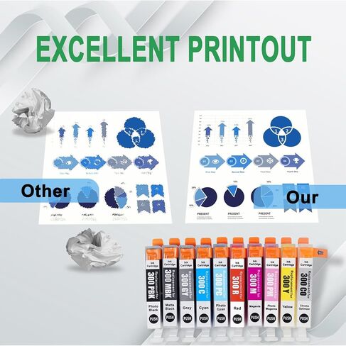 PFI-300XXL PFI300 Ink Cartridges (Show Ink Level) 300 PFI300 Ink Set 4192C007 Remanufactured Replacement for ImagePROGRAF PRO 300 Professional Photographic Inkjet Printer (10 Pack Color Combo) in Kuwait