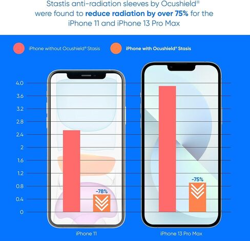 إدراج حماية من الإشعاع الكهرومغناطيسي فائق النحافة من Ocushield لهاتف iPhone 13 Pro | 14 | 14 Pro - يحافظ على قوة الإشارة أثناء الحماية من المجالات الكهرومغناطيسية in Saudi Arabia