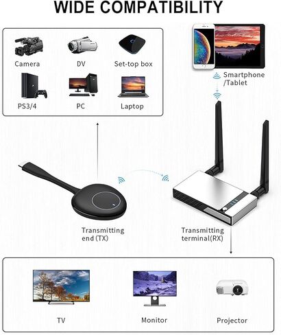 مجموعة جهاز إرسال واستقبال HDMI لاسلكي 4K مناسبة لأجهزة الكمبيوتر المحمول، دونجل، الكمبيوتر الشخصي، PS4، الهاتف الذكي إلى HDTV، جهاز العرض، توصيل الشاشة ودعم التشغيل 2.4/5 جيجا هرتز، نقل ثابت 165 قدم/50 متر in Kuwait